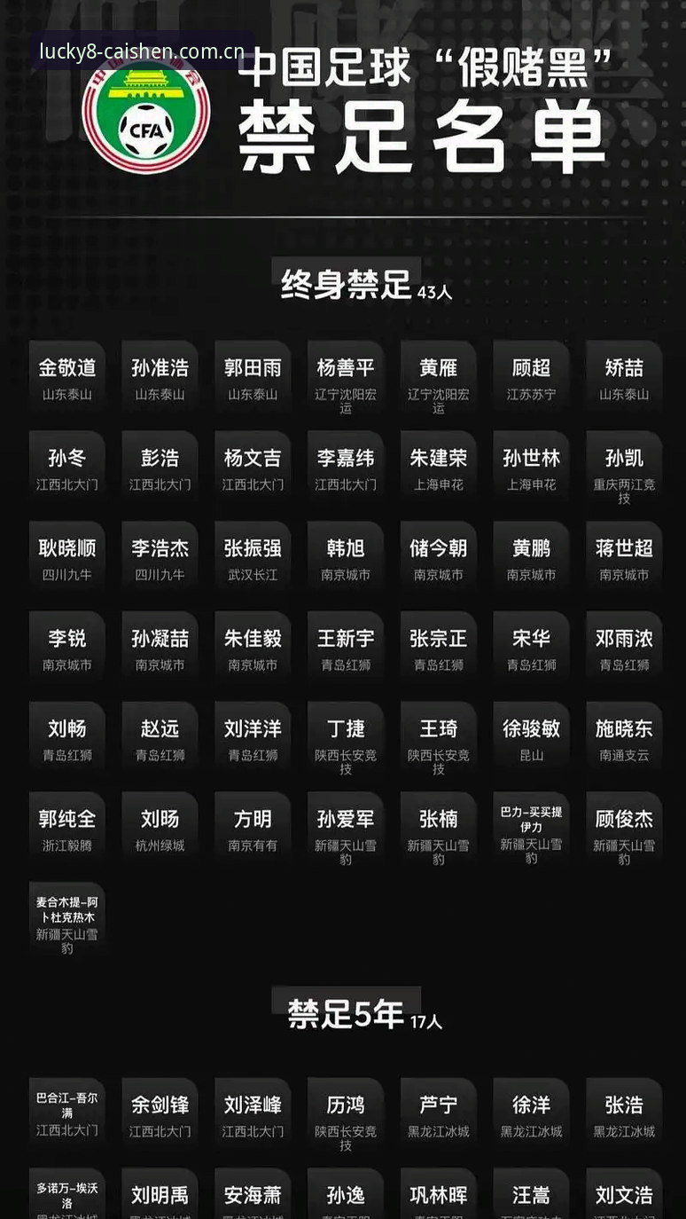中国足协第三批禁足名单详解：65人受罚，终身禁赛17人